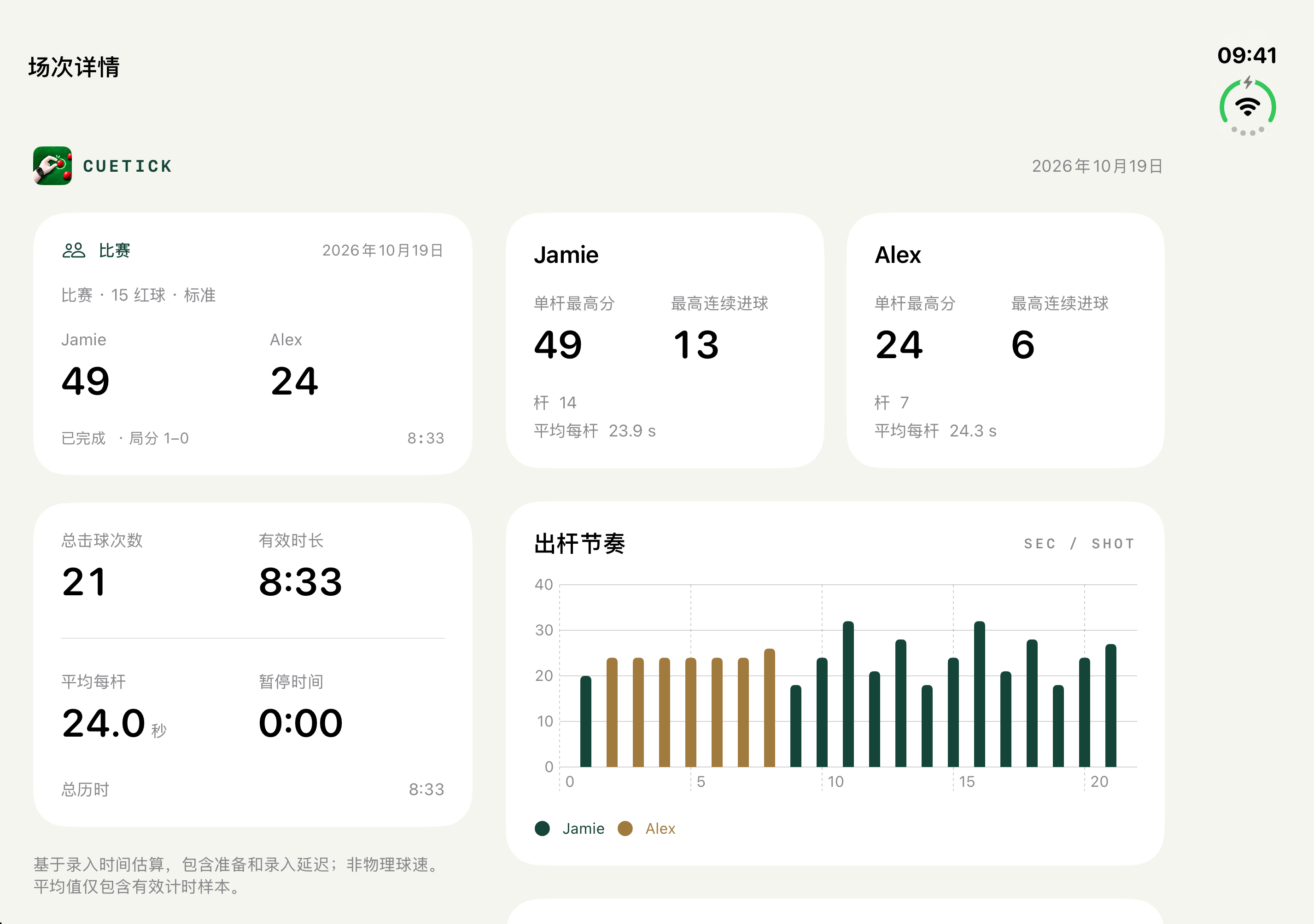 iPhone Duo 展开屏：CueTick 场次详情页：比赛结果、总击球次数、有效时长、平均每杆与暂停时间