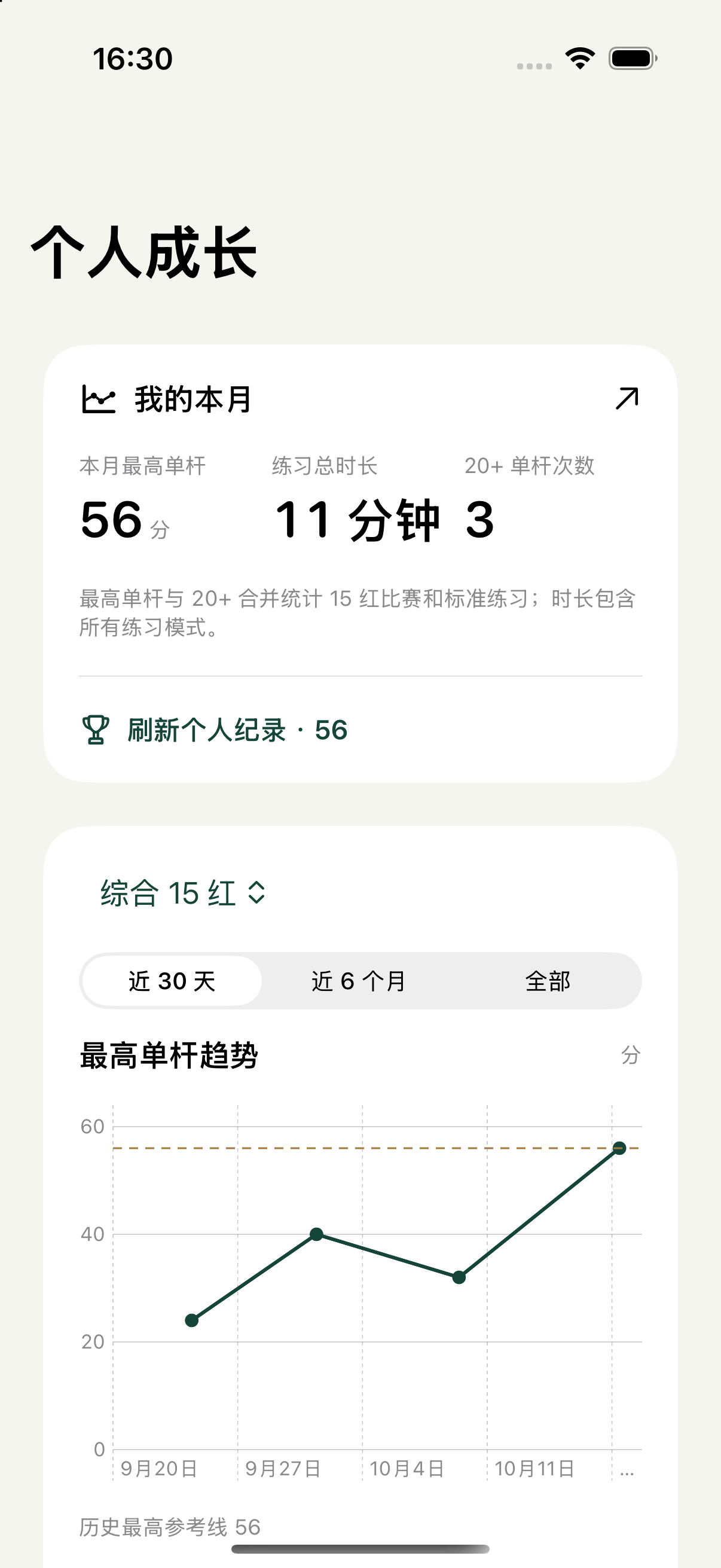 CueTick 个人成长页：本月数据和允许上下波动的最高单杆趋势