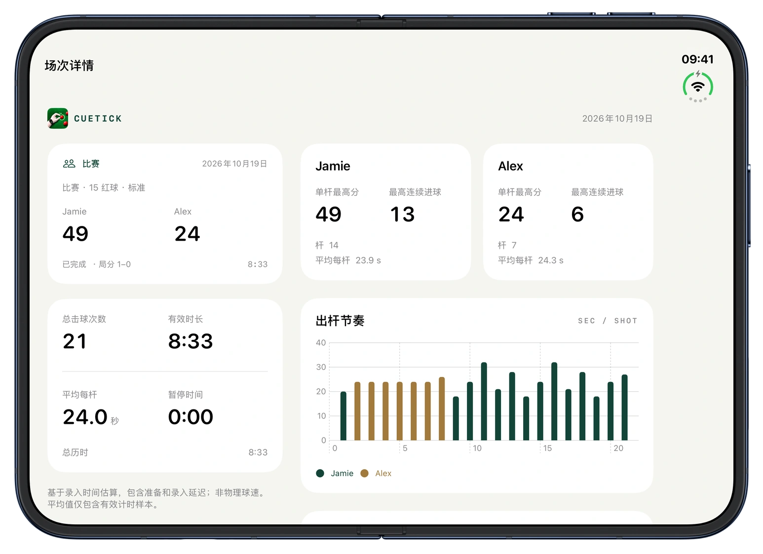 iPhone Duo 展开屏：CueTick 场次详情页：比赛结果、总击球次数、有效时长、平均每杆与暂停时间
